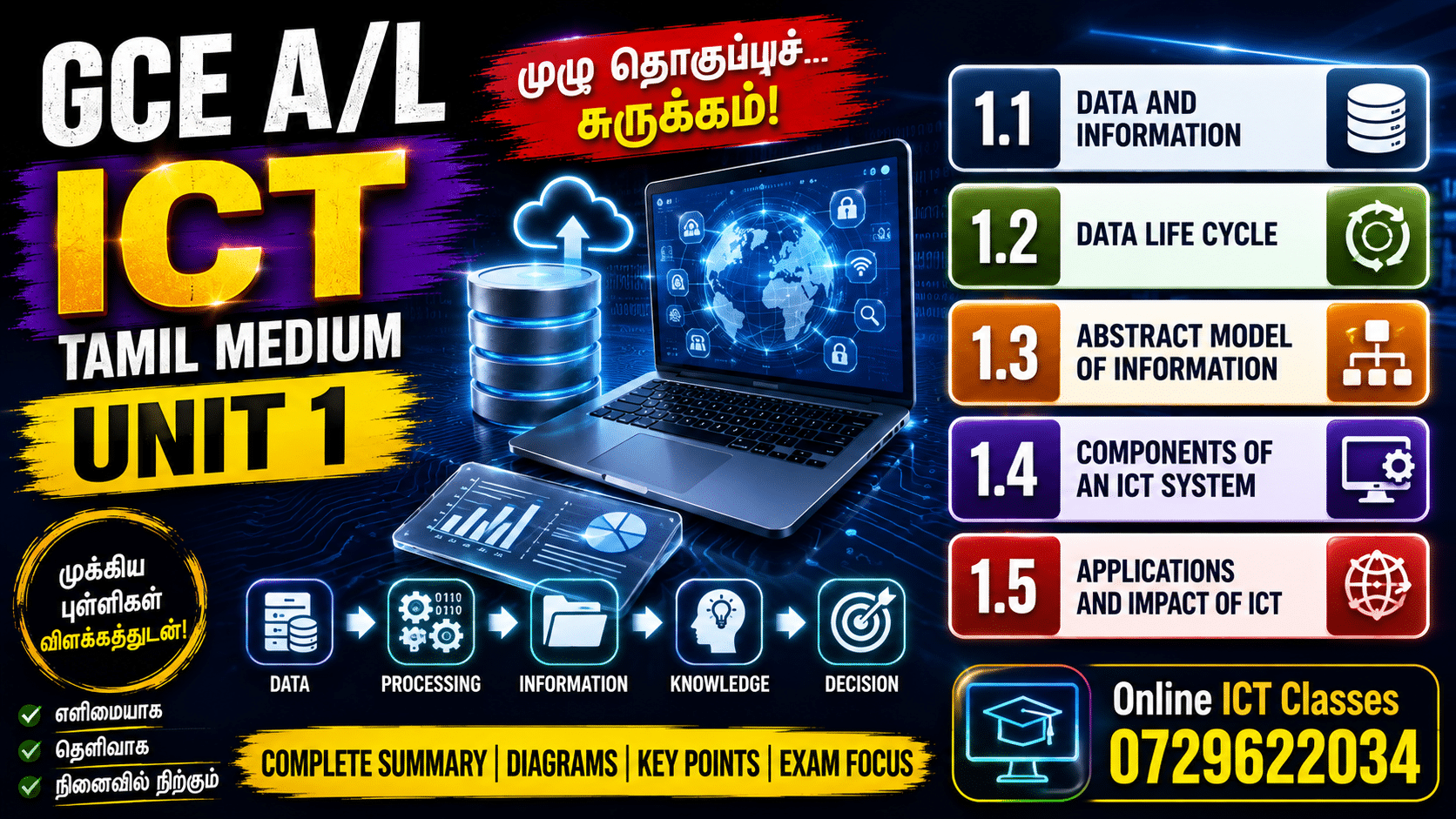 GCE O/L & A/L ICT with Sri Lanka’s Future Notes Question Exam Tuition Tamil English Medium